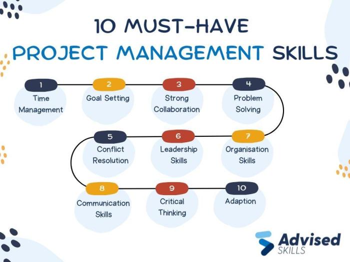 Project skills management managers essential successful lead needs person there