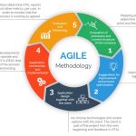 Methodologies agile