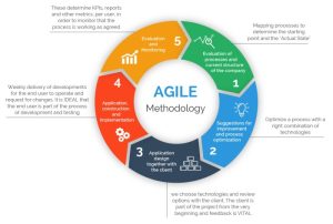 Methodologies agile