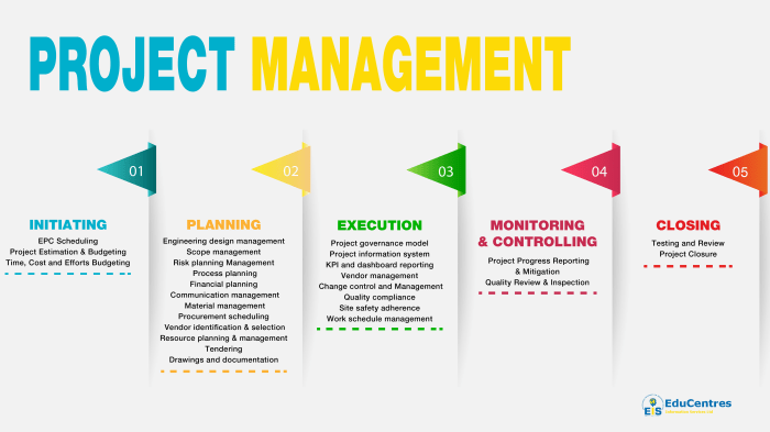 Management project services information resources business company