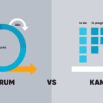Scrum kanban