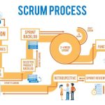 Scrum management project guide process master owner newbies work