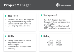 Project jobs manager management job sites