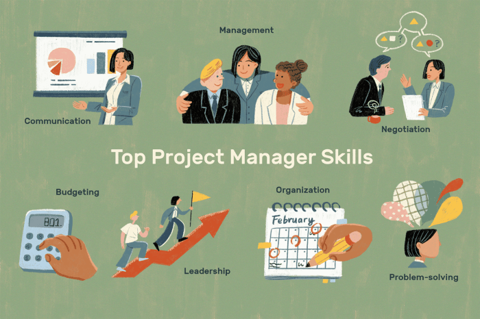Management project skills essential leadership these do successful which foundation