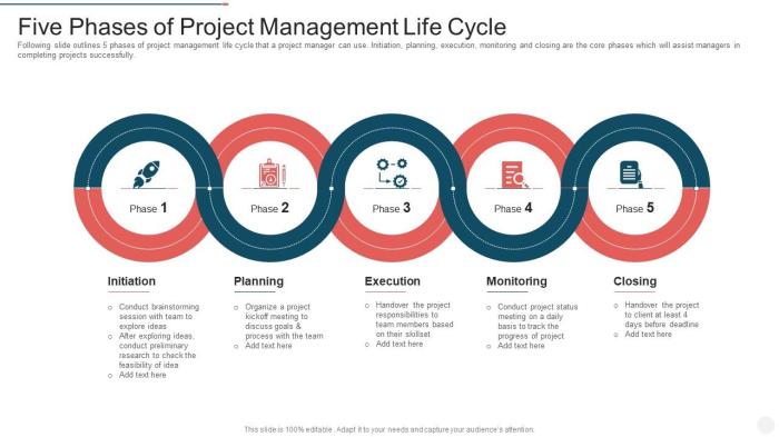 Project cycle life stage stages phases plan steps key each results closure action next learnings
